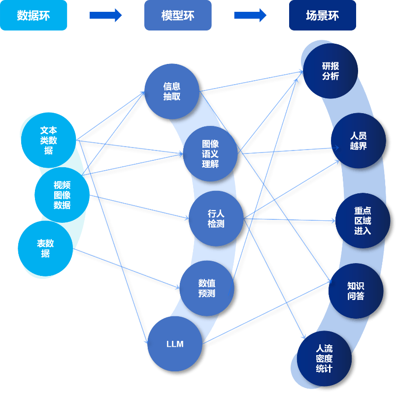 如何让AI既激发创新又不越界