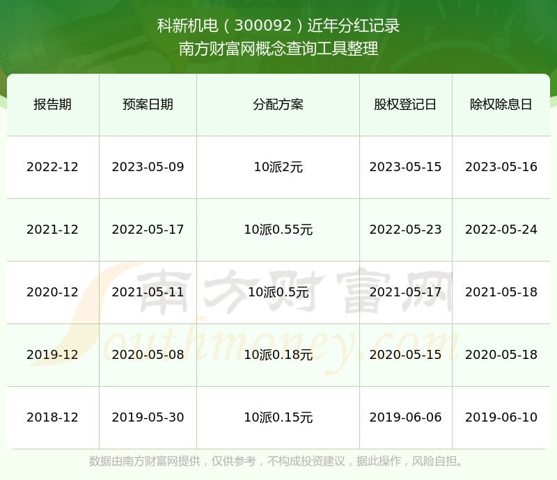 科新机电：截至2026年1月10日股东户数为22183户