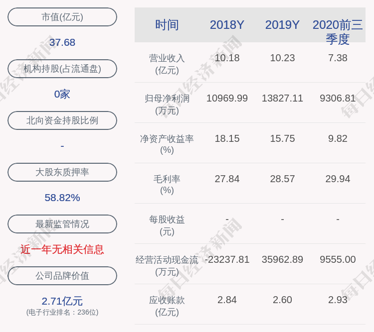 兴瑞科技：其他收入主要是落脚料销售和电镀加工销售