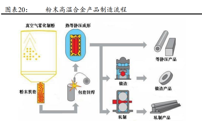 钢研高纳：超高温合金材料温度可达1300℃以上