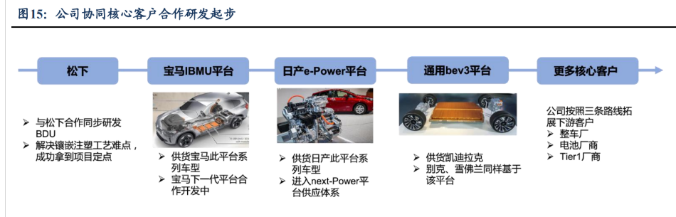 兴瑞科技：其他收入主要是落脚料销售和电镀加工销售