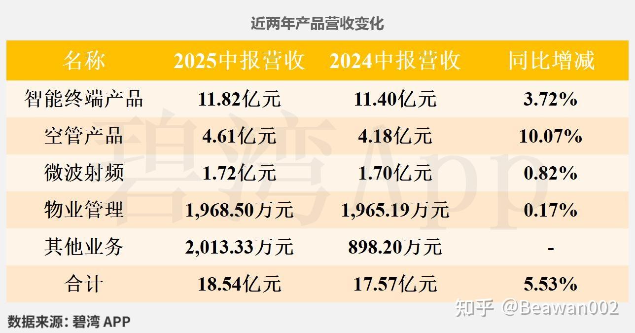 四川九洲：增资后仍持有九洲空管绝对控股权