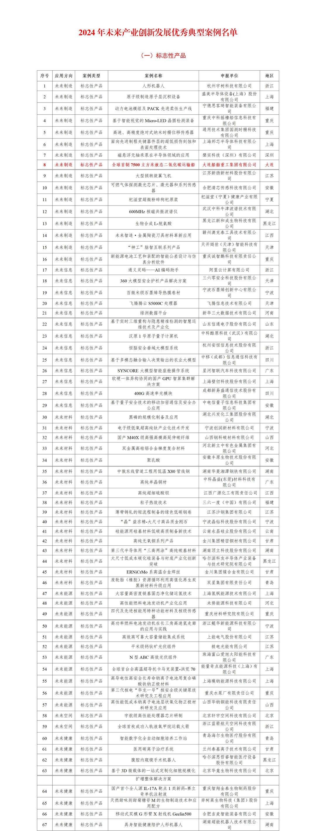工信部印发《推动工业互联网平台高质量发展行动方案》