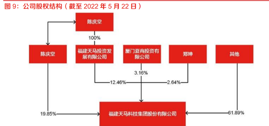 天马科技(603668.SH)：1-12月公司鳗鱼累计出池约18669.89吨