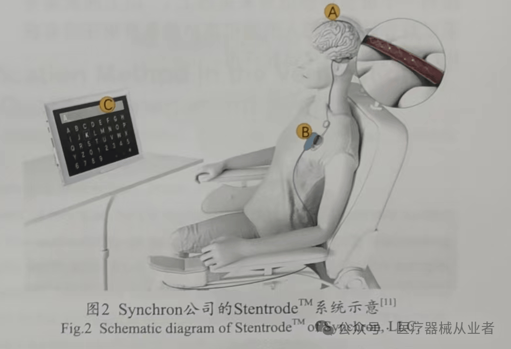 国药一致：目前无代理脑机接口医疗器械