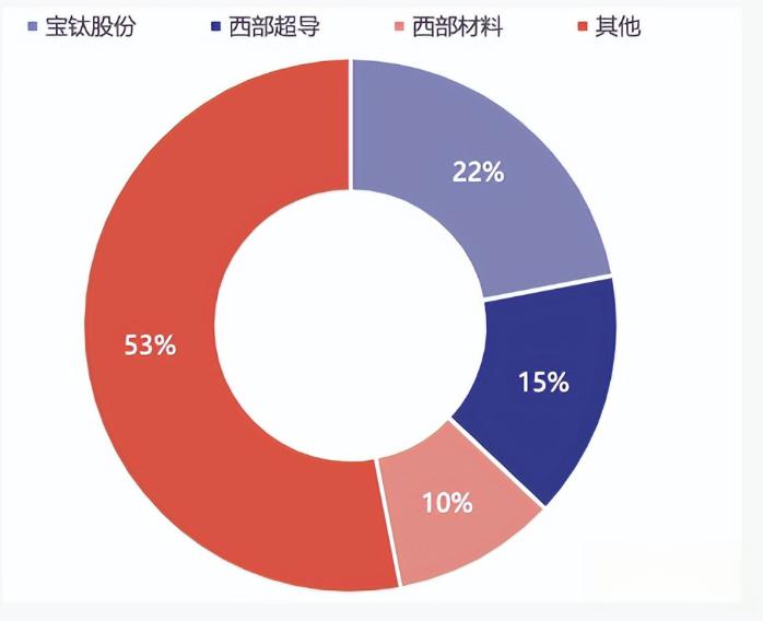 南网数字：伏羲芯片暂未直接应用于航空航天领域