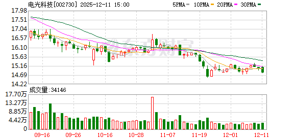久量股份：截至2026年1月10日股东人数为7,680户