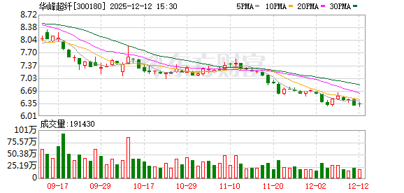 久量股份：截至2026年1月10日股东人数为7,680户