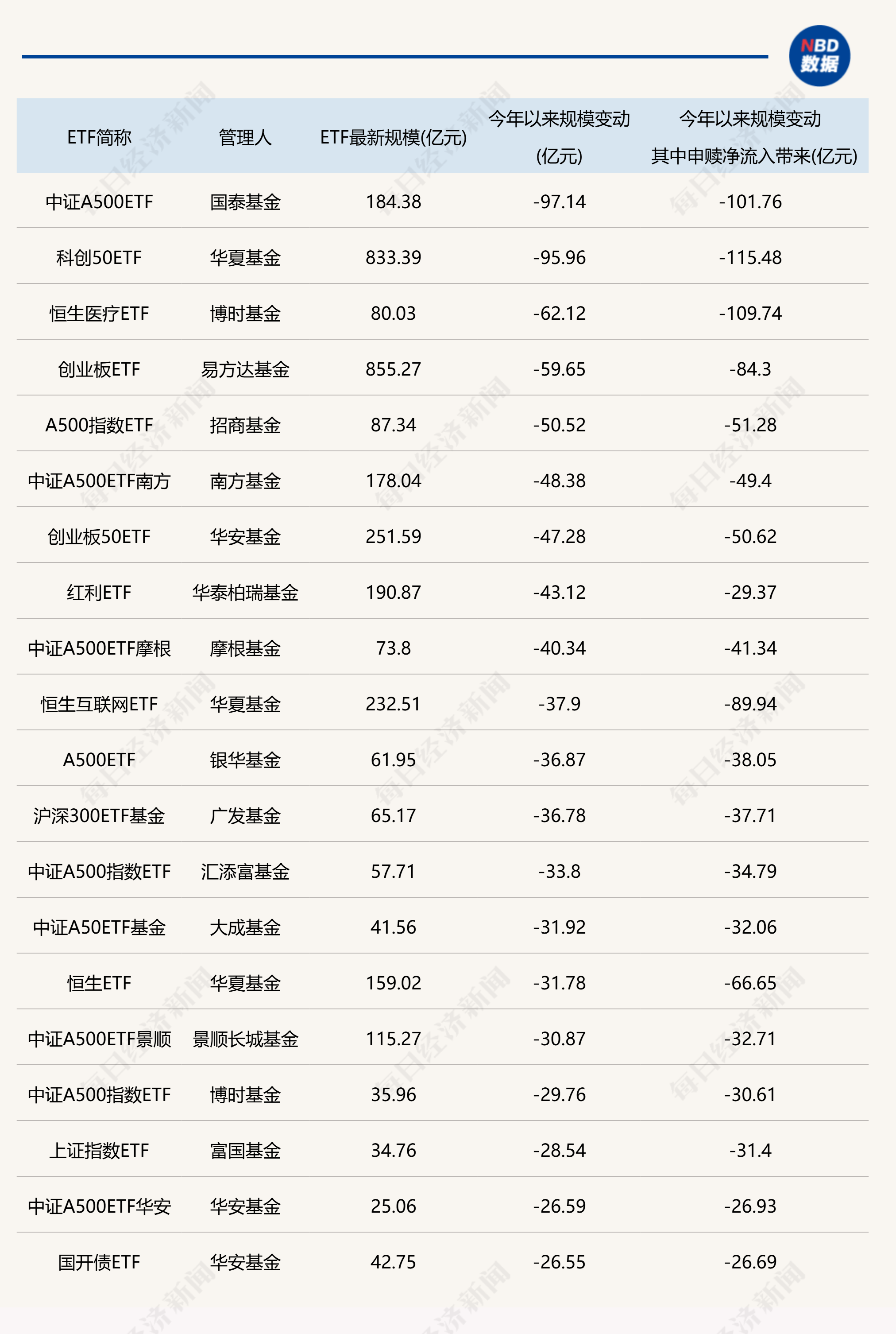2026年想长期持有黄金，哪种黄金ETF比较合适？