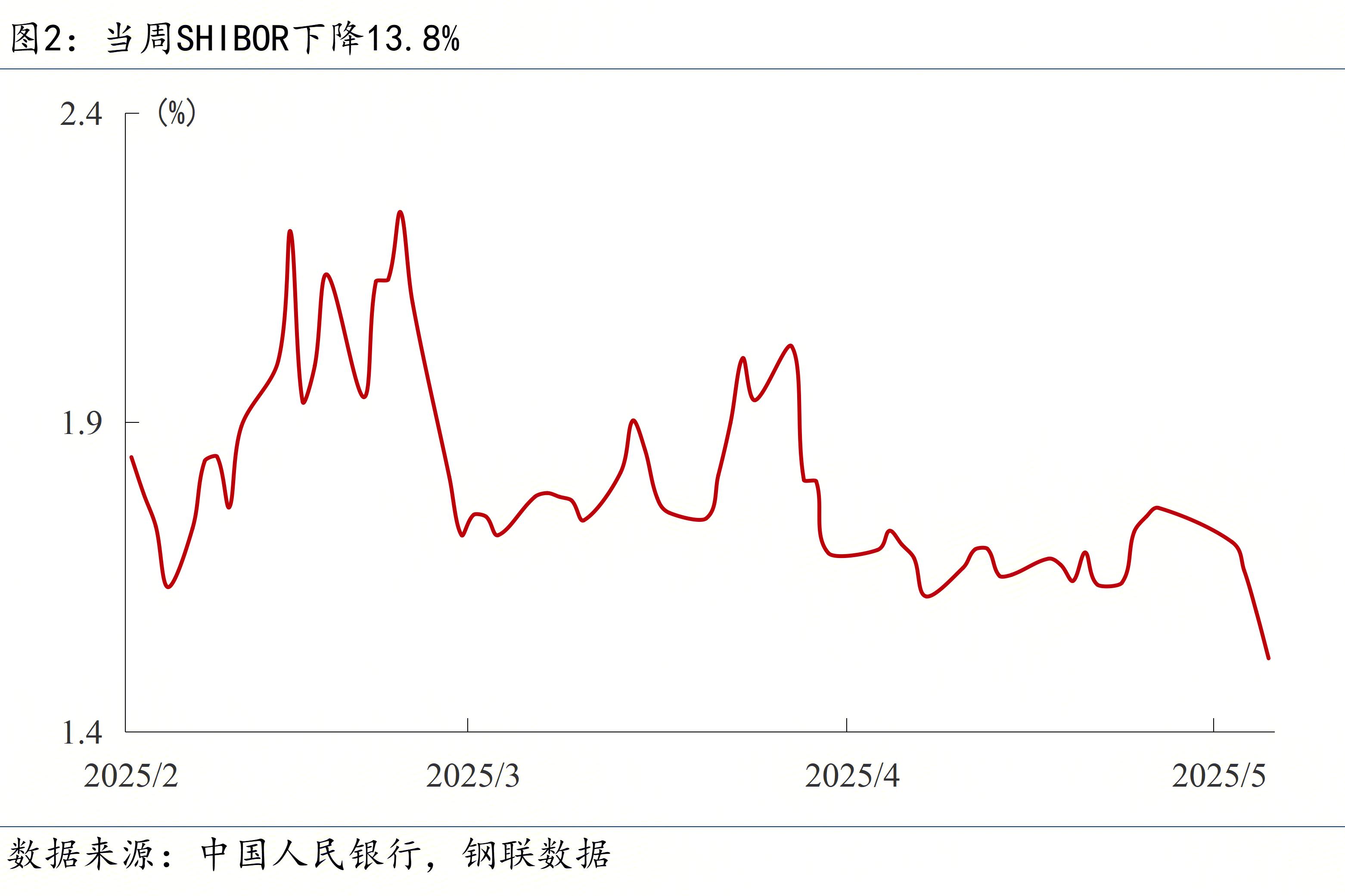 债市早参1月16日|降准降息还有一定空间、将灵活开展国债买卖操作，央行送出“开年大礼包”