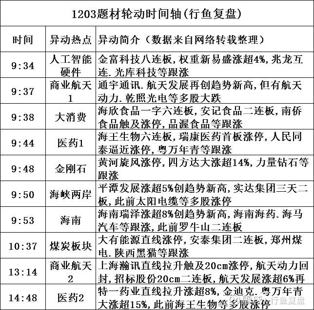 新雷能：产品应用于航空、航天、数据中心等领域