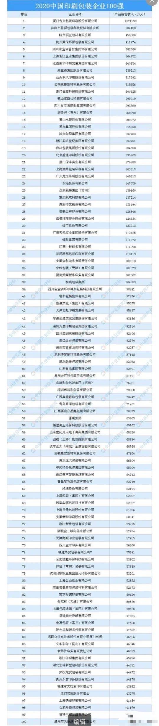 合兴包装：暂不直接生产原纸