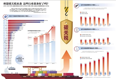 摩洛哥跃升为欧盟最大化肥供应国