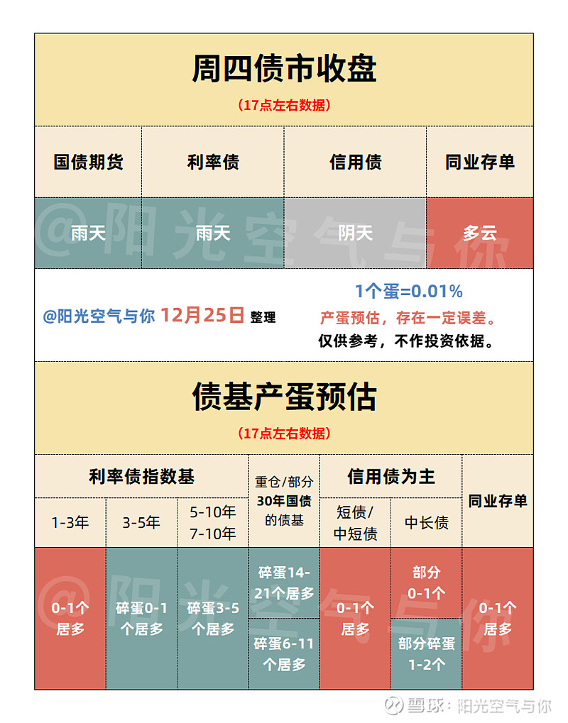 股债跷跷板效应走弱 机构谨慎看待一季度债市