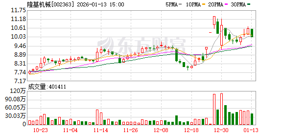 山水比德：截至2026年1月9日股东总户数6005户