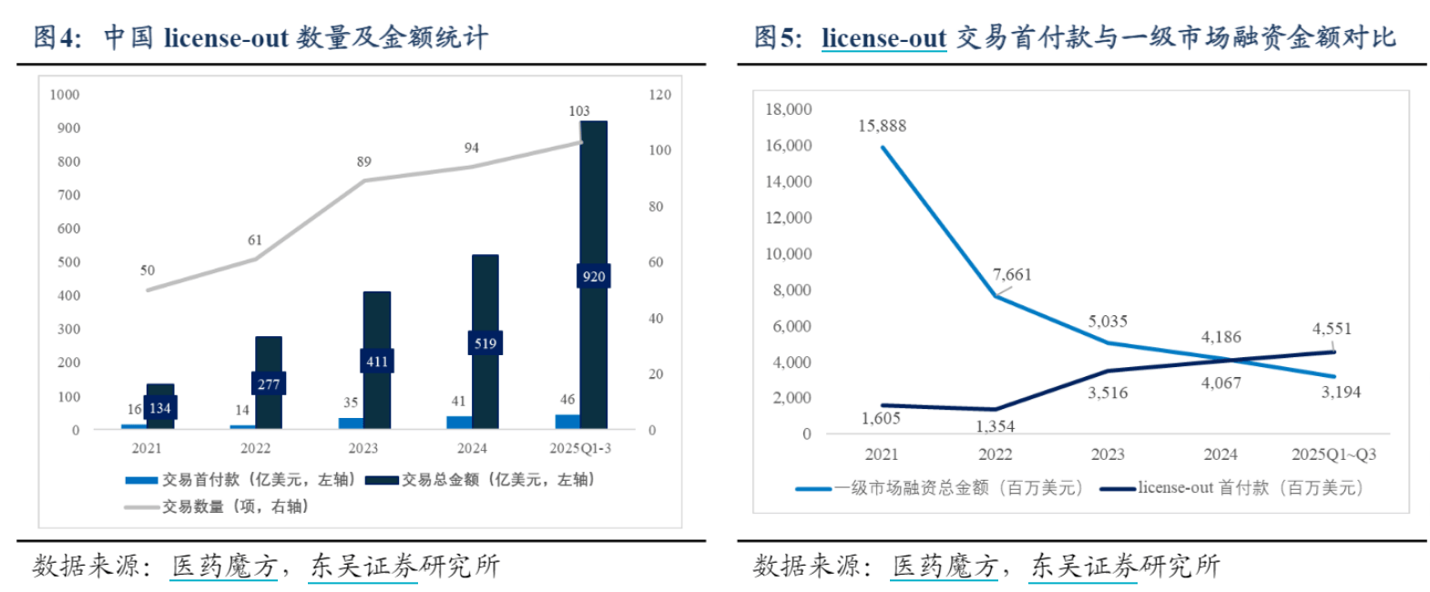 FIC/BIC管线突围、BD丰收、港股上市！2026，恒瑞站上“爆发点”