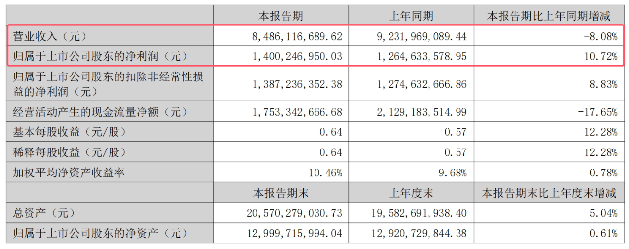 长海股份：公司经营正常无财务造假