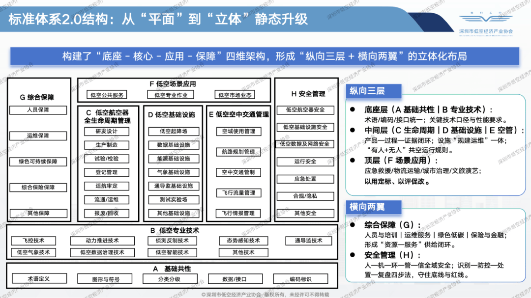 低空经济迈向体系化推进、规模化发展新阶段