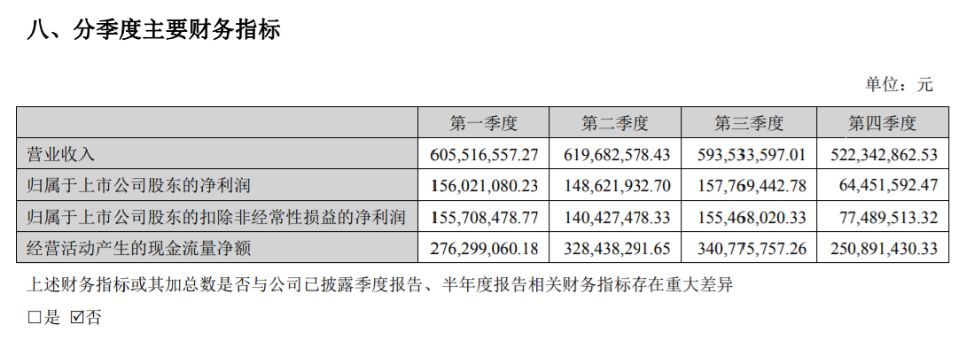华特达因：2025年度业绩不属应披露预告范围