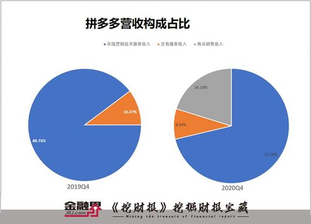 年销售额两年增长超8亿元，海天味业在拼多多拥抱新消费