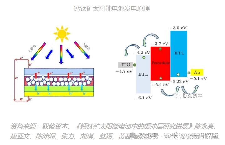 易成新能：年产2MW钙钛矿电池中试产线启动