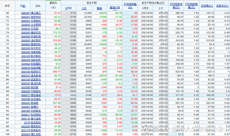 海得控制：截至2026年1月20日股东人数为46,595户