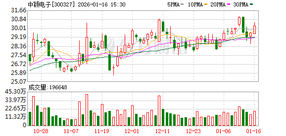 海得控制：截至2026年1月20日股东人数为46,595户