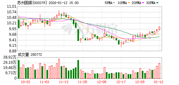 保龄宝：截至2026年1月20日股东户数为35963户