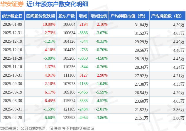 本立科技：截至2026年1月20日股东总人数为10,187户