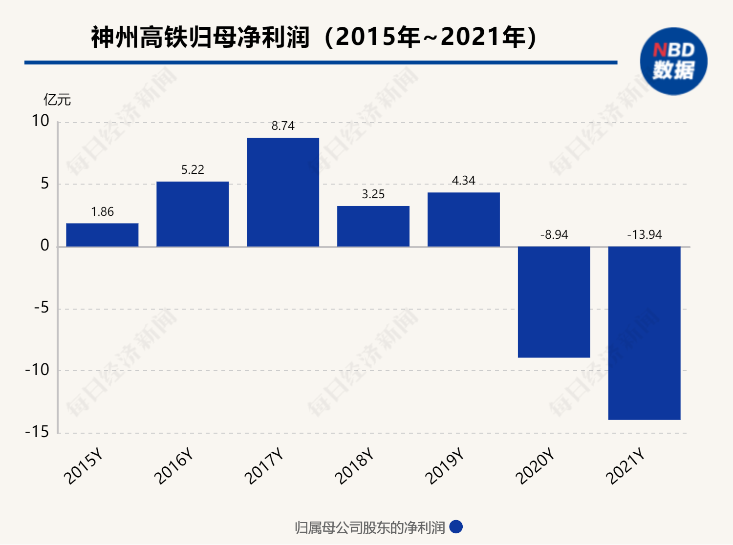 神州高铁：截至2026年1月20日股东人数为100,259
