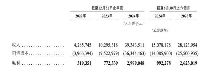 创益通：简易增发有效期至2025年年度股东大会召开之日止