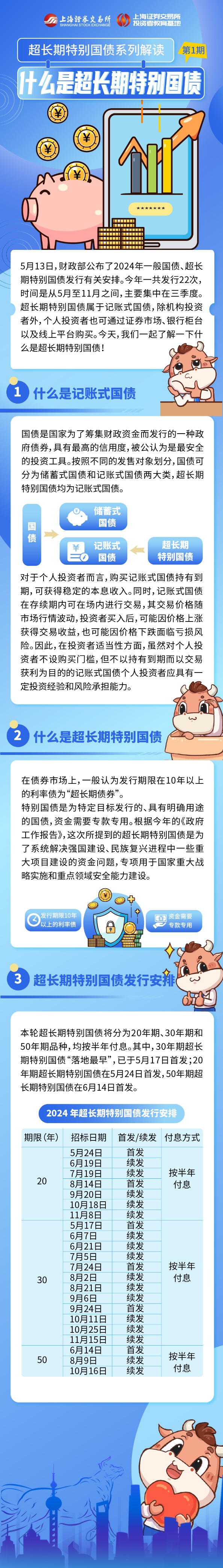 首批超长期特别国债支持设备更新资金下达 今年“两新”资金已下达超1500亿元