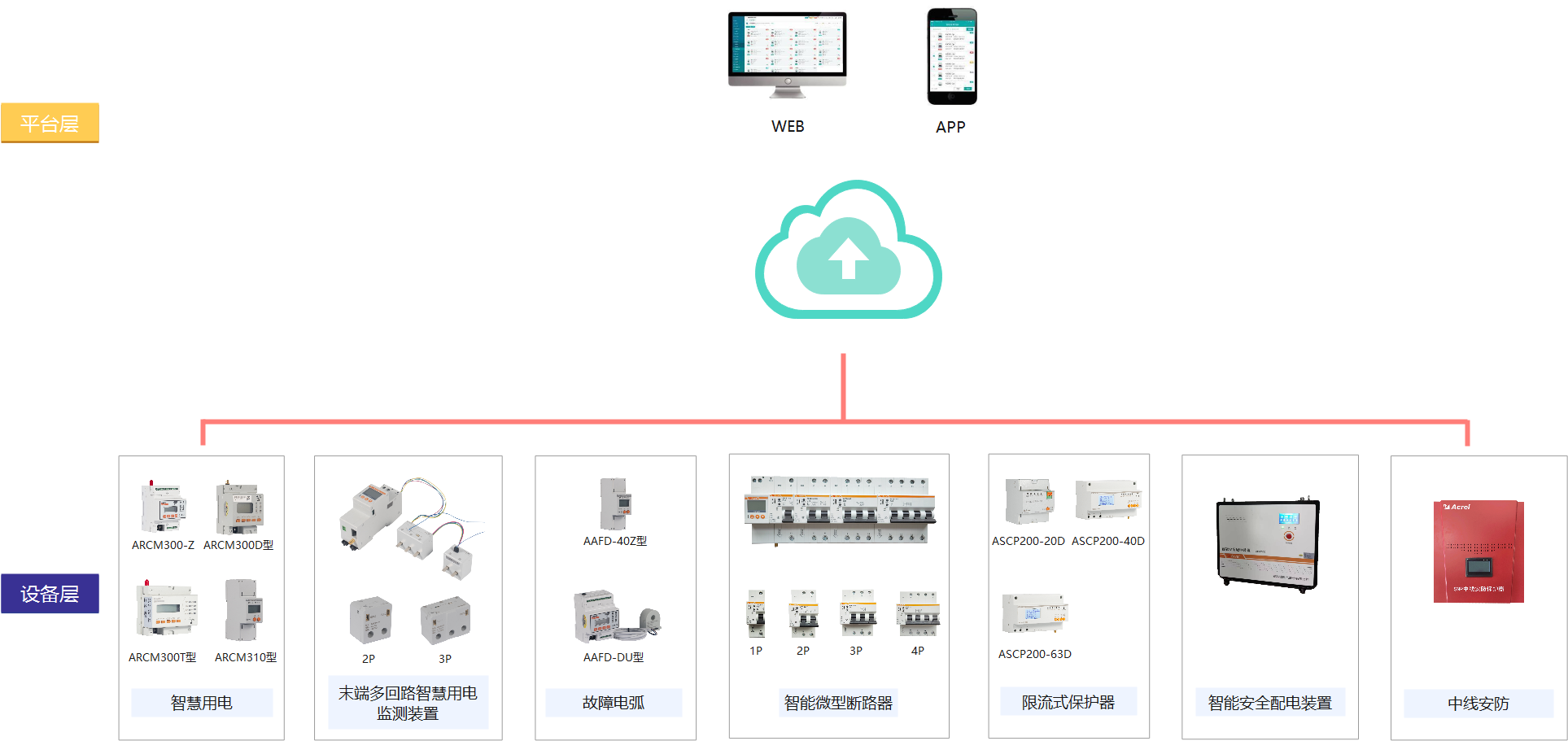 智慧抢修提升供电可靠性