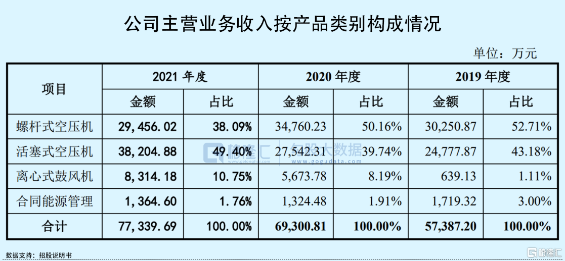 鑫磊股份：成本上升及市场竞争致净利润下滑