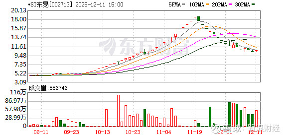 德联集团：截至2026年1月20日，公司股东户数为33183