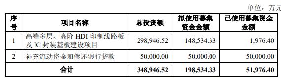 胜宏科技：HDI产品价值量持续增加