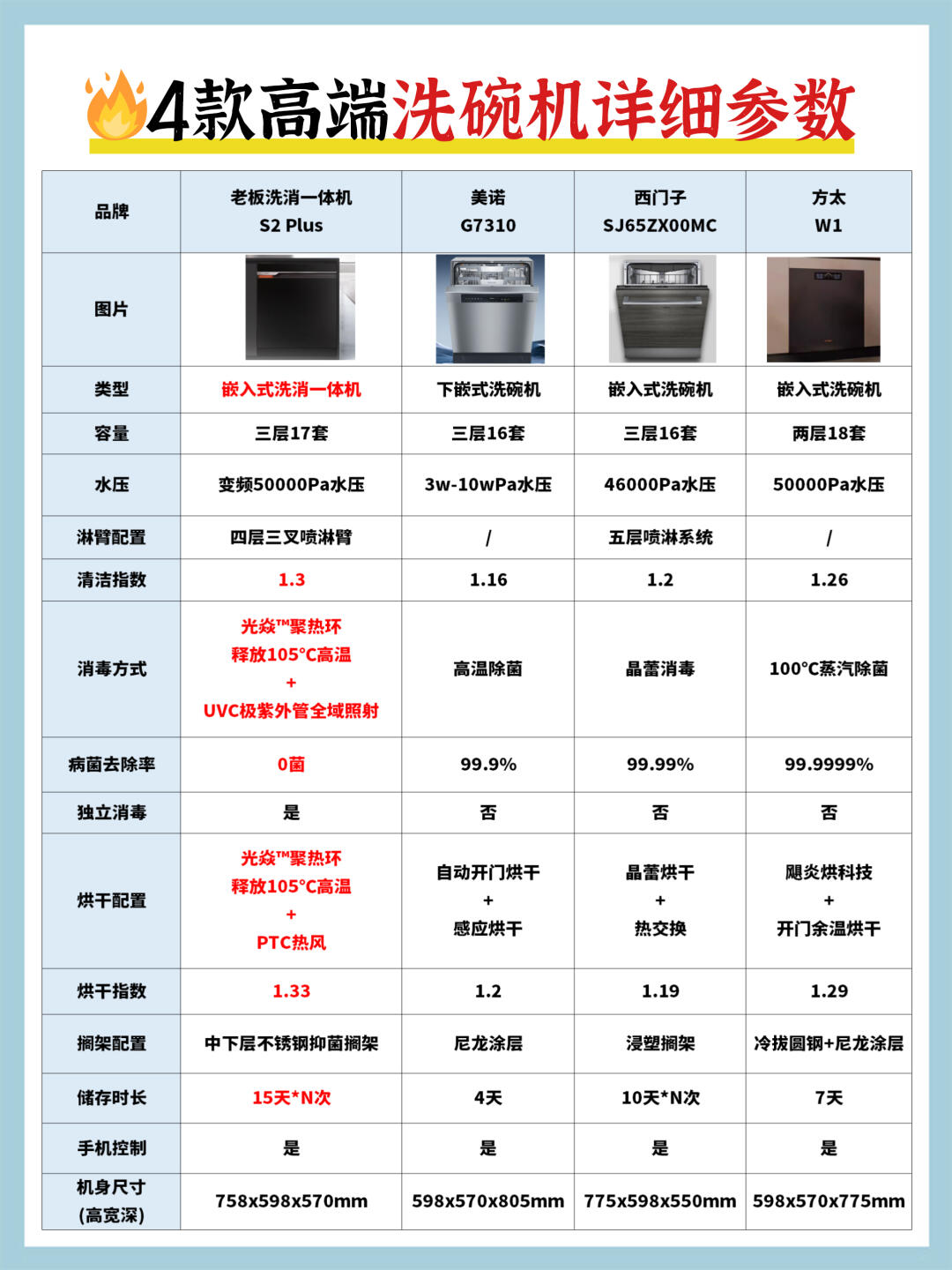 老板电器获得发明专利授权：“一种喷臂以及洗碗机”