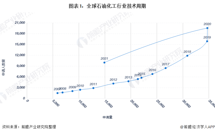 中国石油获得发明专利授权：“一种催化裂化助剂及其制备方法”