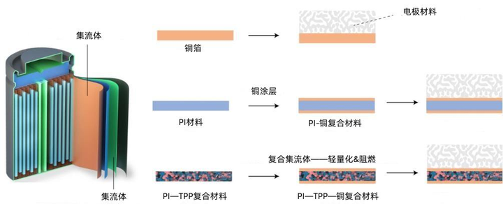 宁德时代获得发明专利授权：“集流体、二次电池、用电装置以及集流体的制备方法”