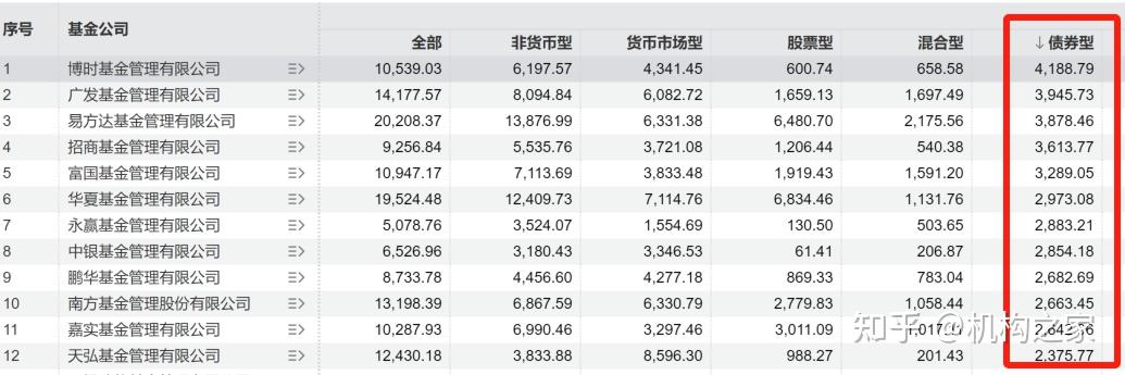 科创债迈入股债联动新阶段 首批可转债发行受追捧
