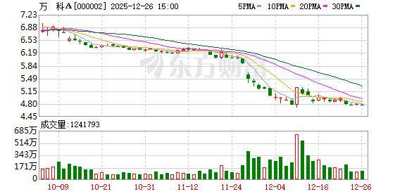 万科两笔中票展期方案获通过，4成本金靠大股东继续输血