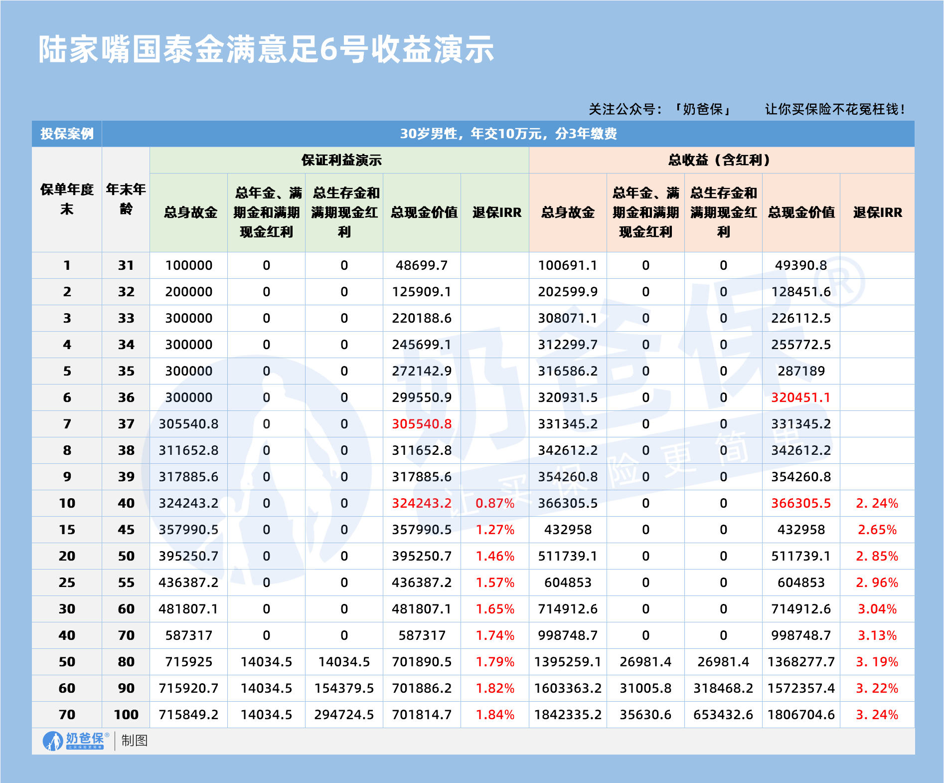 2026年企业年金账户如何管理？