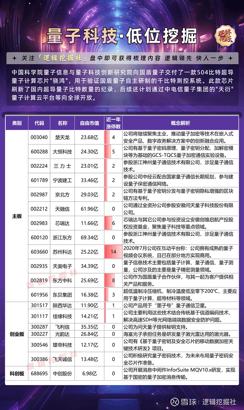 天奥电子：公司向504所配套星载原子钟核心部件