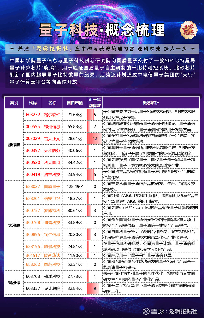 天奥电子：公司向504所配套星载原子钟核心部件