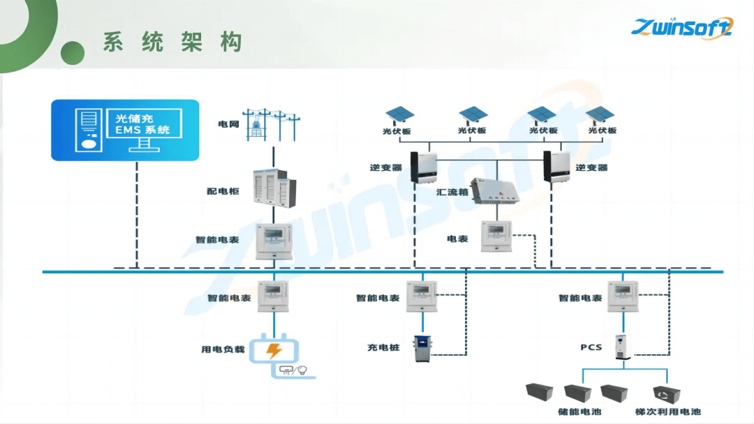 阳光电源获得发明专利授权：“充电桩的控制方法、系统及存储介质”