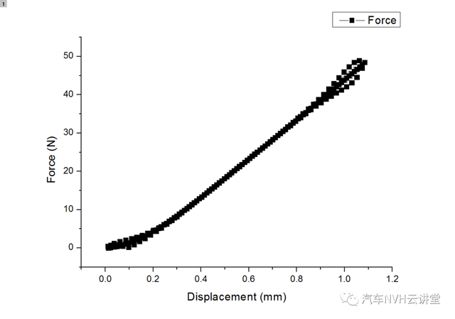 中策橡胶获得发明专利授权：“一种轮胎侧偏刚度的计算设备、方法以及计算机终端”