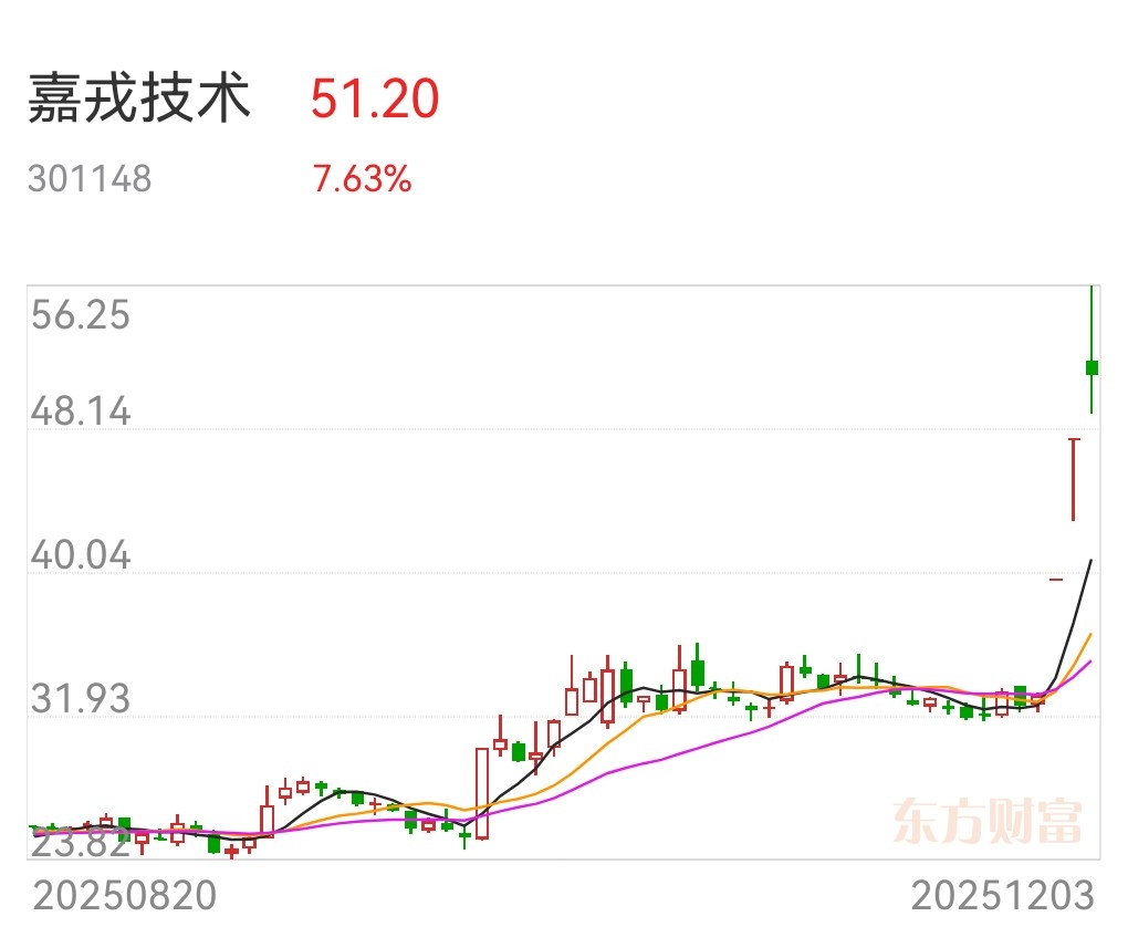 中证转债指数收涨0.85%，276只可转债收涨