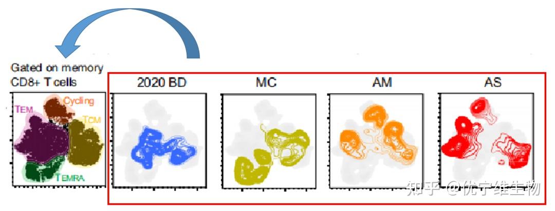 优宁维：可为客户提供单/多因子相关检测分析