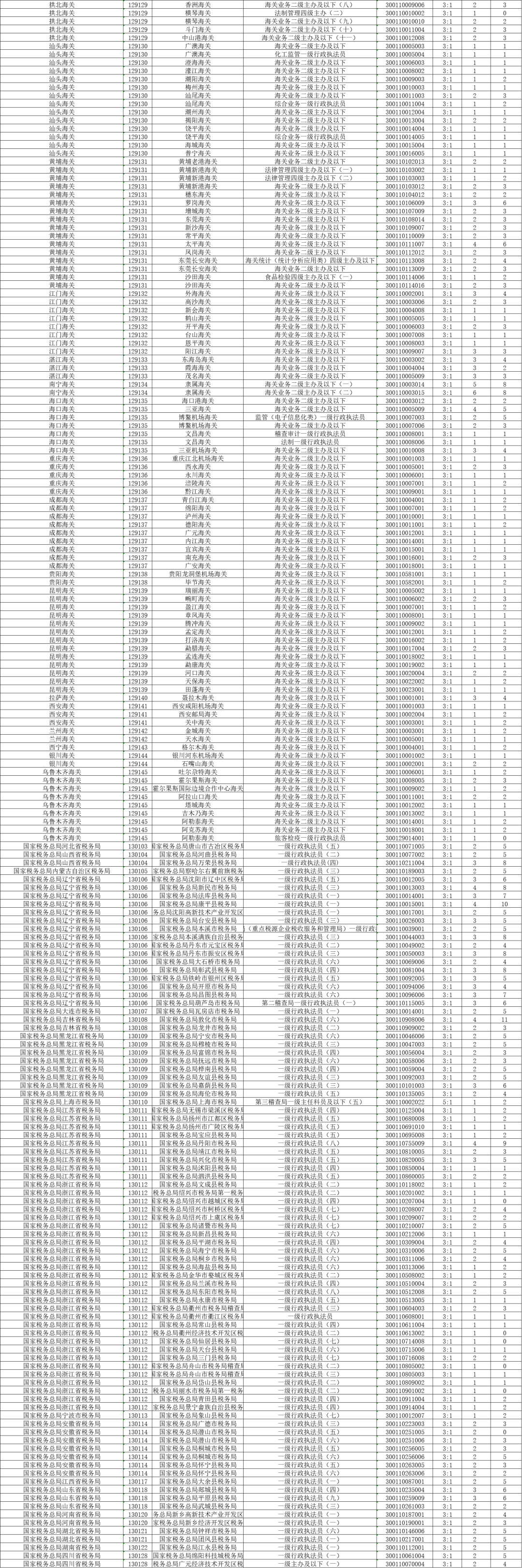 奇德新材：截至2026年1月20日，公司股东人数为10,354人