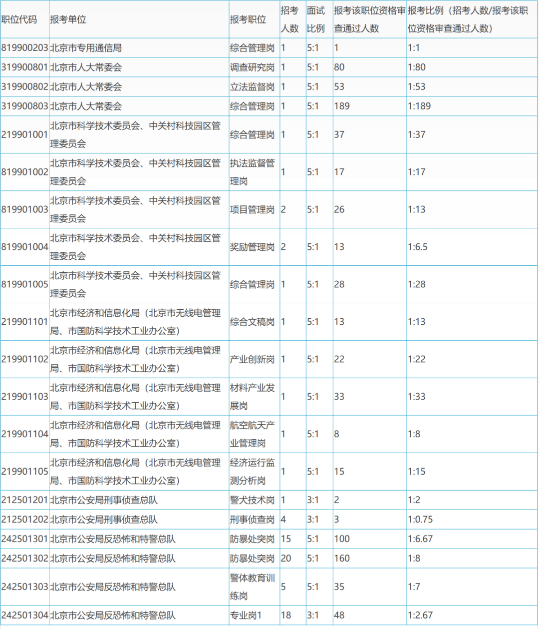 奇德新材：截至2026年1月20日，公司股东人数为10,354人